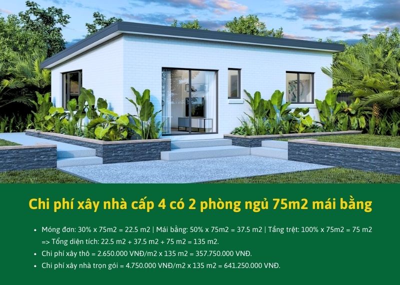 Tính chi phí xây nhà cấp 4 có 2 phòng ngủ 75m2 mái bằng Xây dựng Nhất Tín