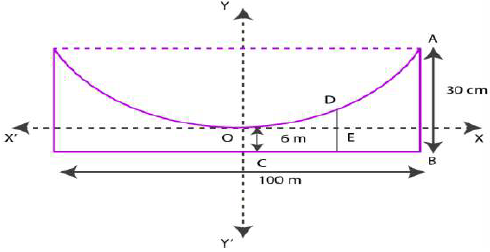 NCERT Solutions for Class 11 Maths Chapter 11 – Conic Sections image - 3