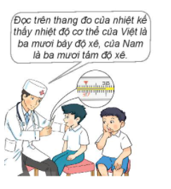 BÀI 33. NHIỆT ĐỘ. ĐƠN VỊ ĐO NHIỆT ĐỘHoạt độngBài 1: Sử dụng nhiệt đo nhiệt độ không khía) Ví dụ: Đọc trên thang đo của nhiệt kế, mức thủy ngân ở vạch 30 chỉ nhiệt độ không khí ở Hà Nội là 30oC.b) Ví dụ: Bảng sau đây cho biết nhiệt độ không khí vào buổi sáng trong một ngày ở ba địa phương:Nhìn vào bảng, em cho biết:Nhiệt độ không khí ở Hà Nội và ở Lào Cai, nơi nào cao hơn?Nhiệt độ không khí ở Sa Pa và ở Lào Cai, nơi nào thấp hơn?Giải nhanh:Nhiệt độ không khí ở Hà Nội và ở Lào Cai, Hà Nội cao hơnNhiệt độ không khí ở Sa Pa và ở Lào Cai, Sa Pa thấp hơnBài 2: Sử dụng nhiệt kế để đo nhiệt độ cơ thểa) Ví dụ:Đọc trên thang đo của nhiệt kế, mức thủy ngân ở vạch 37 chỉ nhiệt độ cơ thể là 37oCb) Số?Dựa vào kết quả đo nhiệt độ của các bạn mà bác sĩ đã nêu (như hình vẽ):Nhiệt độ cơ thể của Việt là ? oCNhiệt độ cơ thể của Nam là ? oCGiải nhanh:Nhiệt độ cơ thể của Việt là 37 oCNhiệt độ cơ thể của Nam là 38 oCLuyện tập