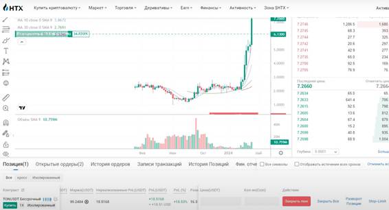 Abertura e fechamento de negociações no mercado futur