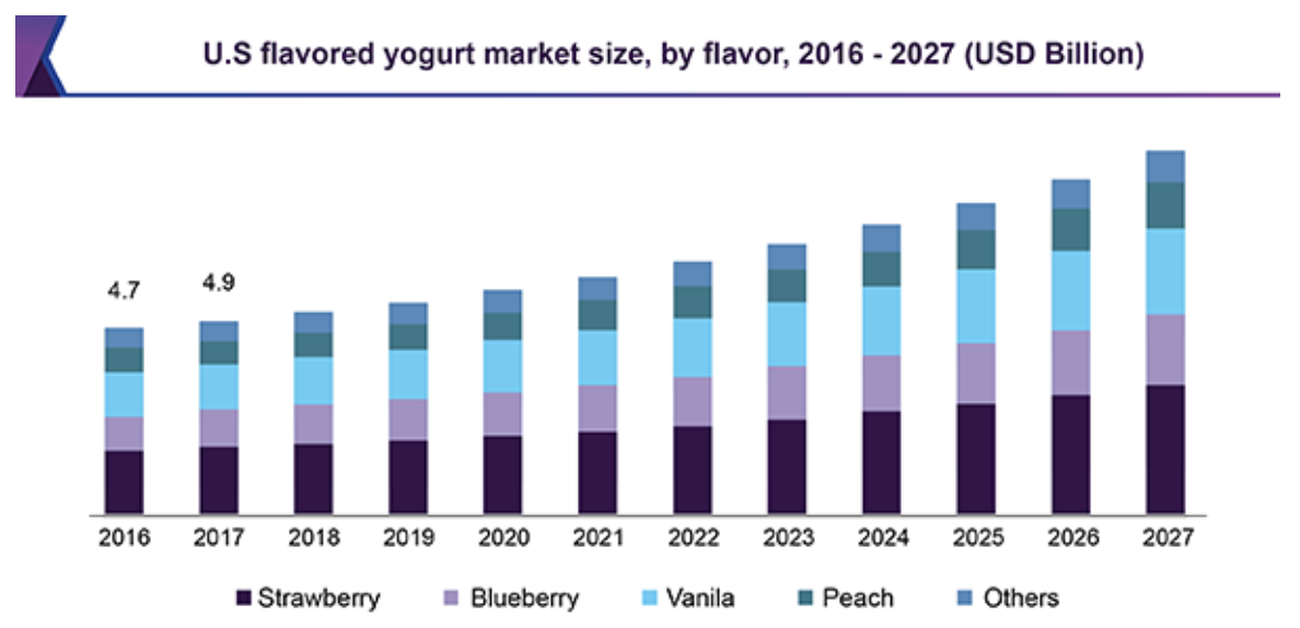 A graph of different colored bars Description automatically generated