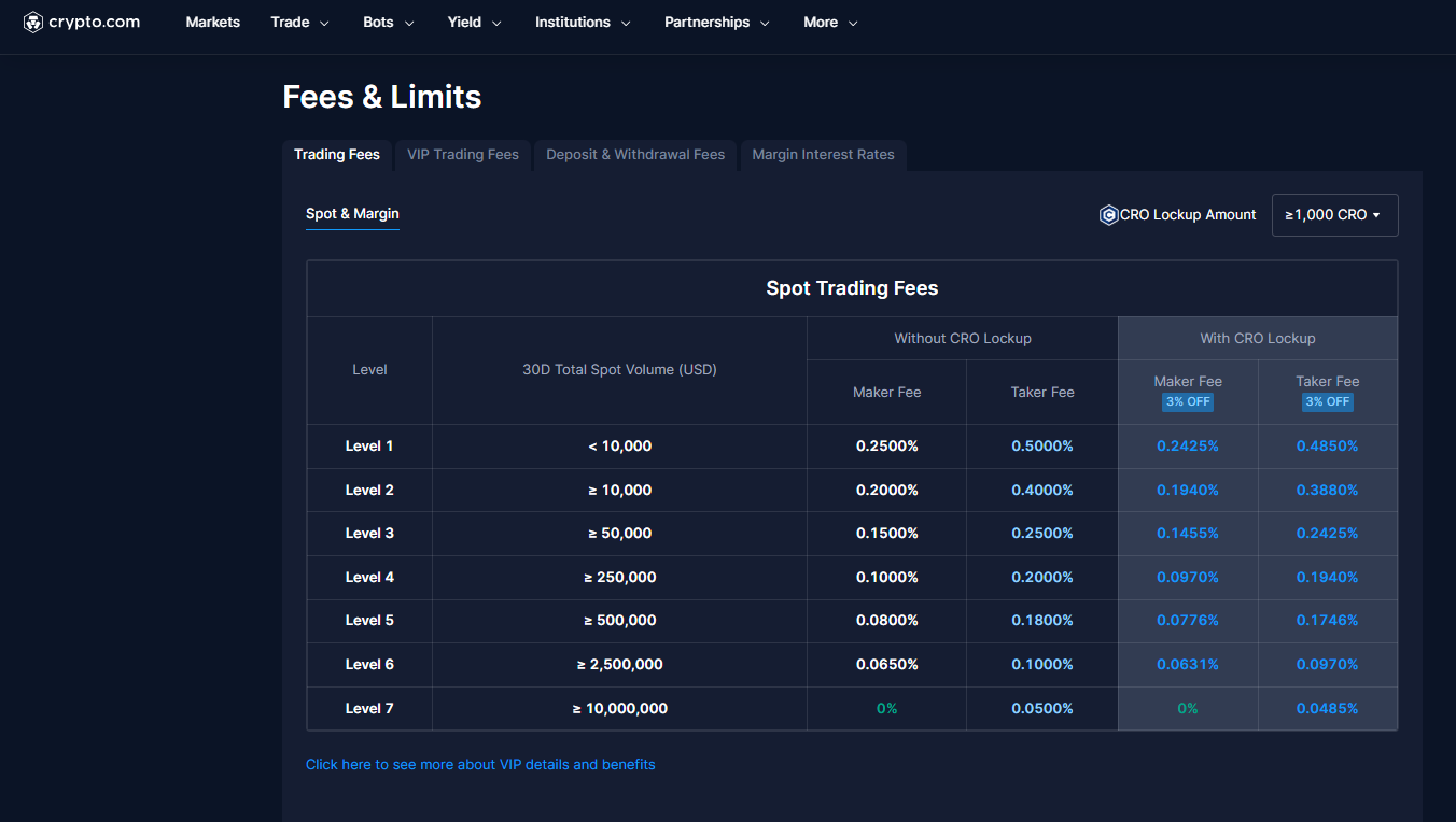 crypto.com fees and limits 