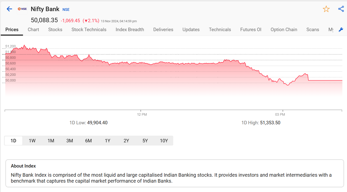 Nifty bank