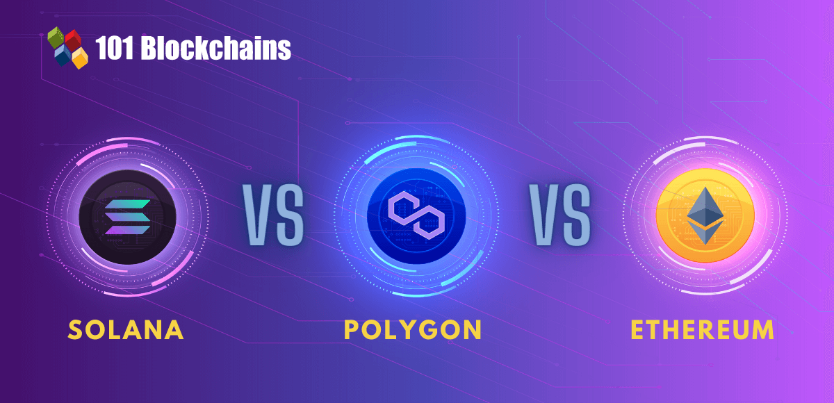 Multi-Chain Blockchain Selection