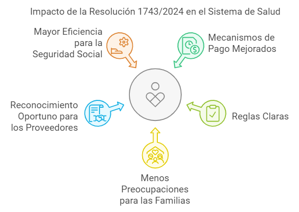 imagen ilustrativa del impacto de la resolución 1743/2024