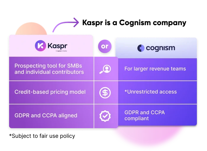 Kaspr is a Cognism company