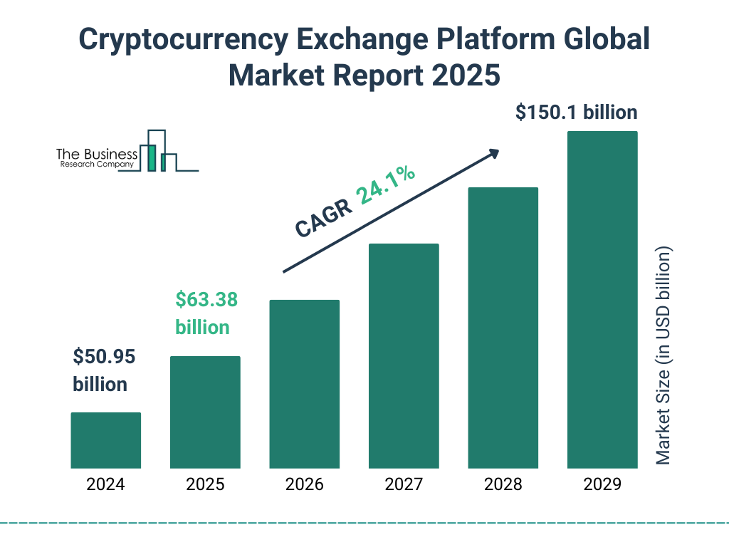 Cryptocurrency exchange market competition