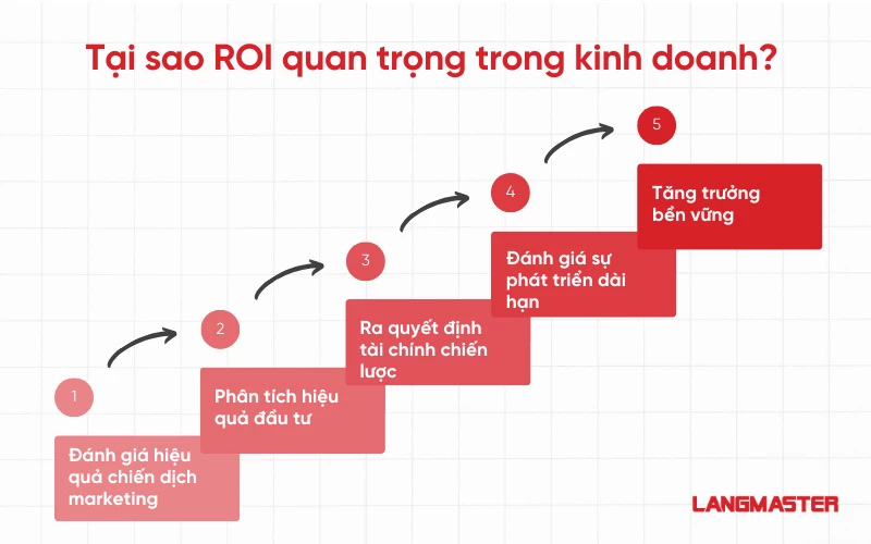 Đầu Tư Nhượng Quyền 1 Tỷ: Cơ Hội Vàng Hay Bẫy Đầu Tư?