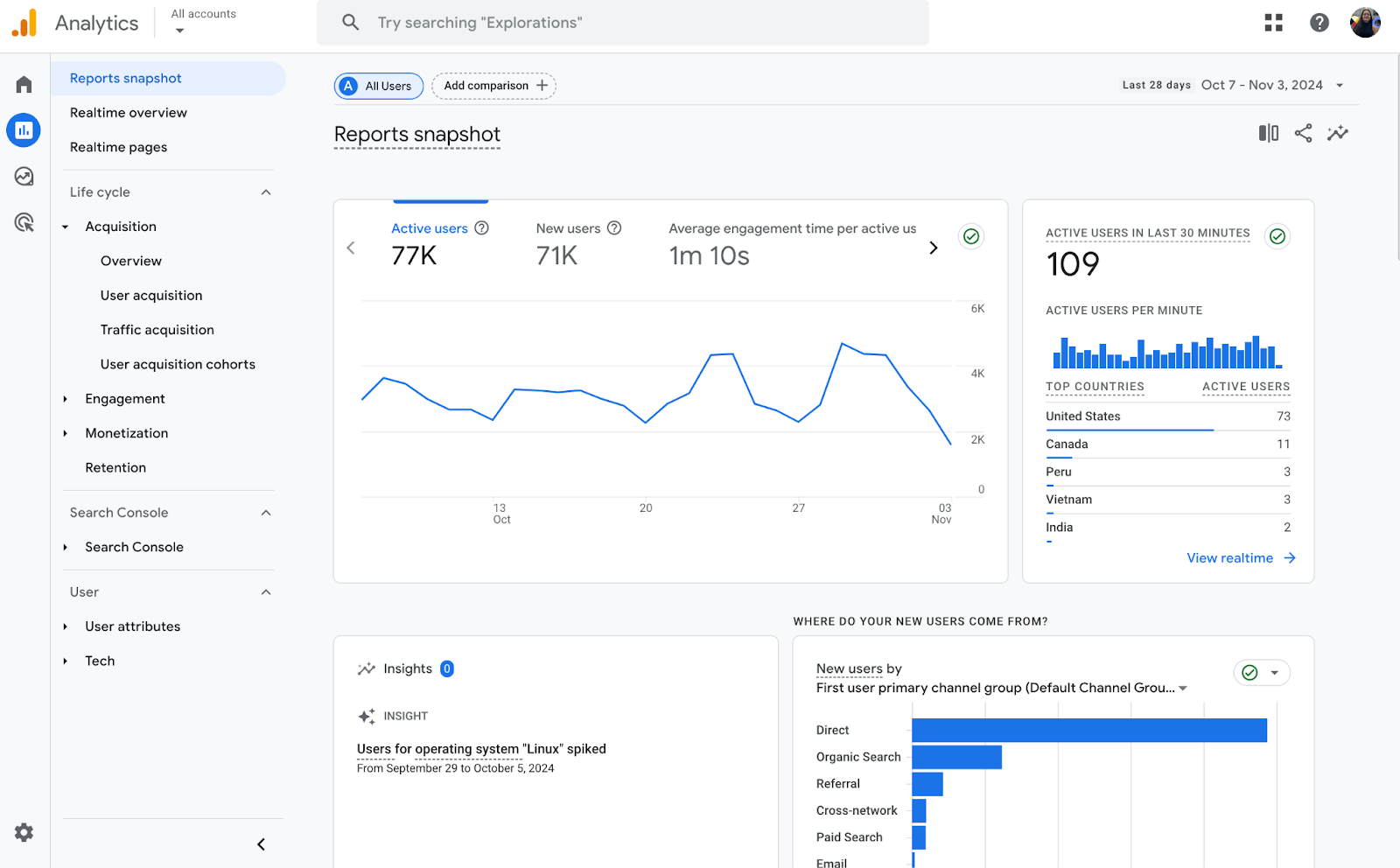 Google Analytics: Demand generation tool for tracking website traffic