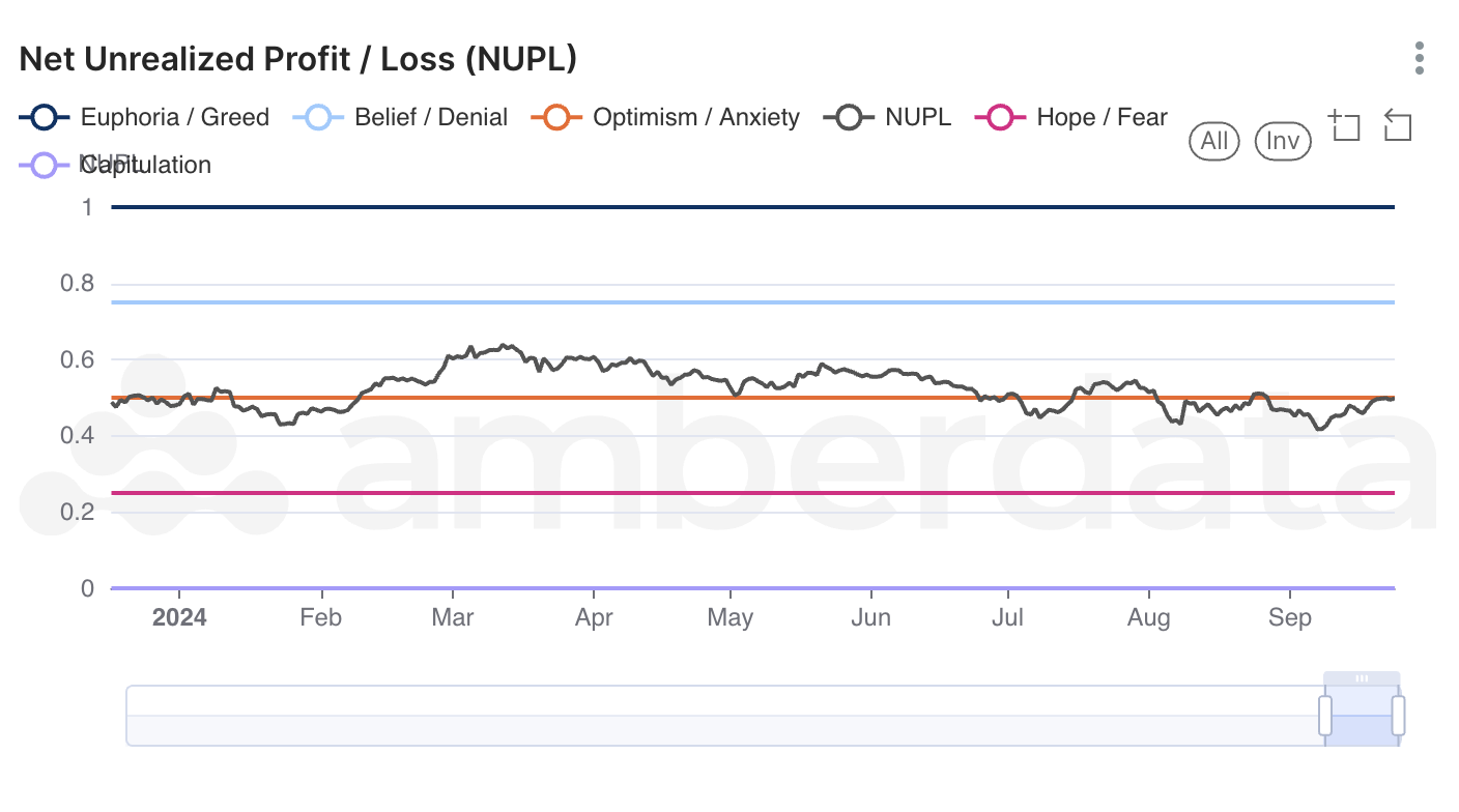 Amberdata API NUPL Rebound - Profitability Rising, Bullish Sentiment Building