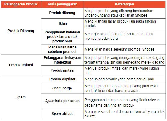 persyaratan shopee mall