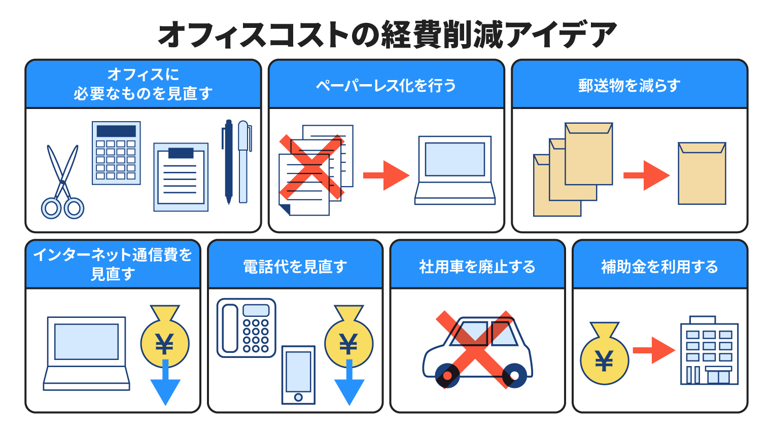 オフィスコストの経費削減アイデア