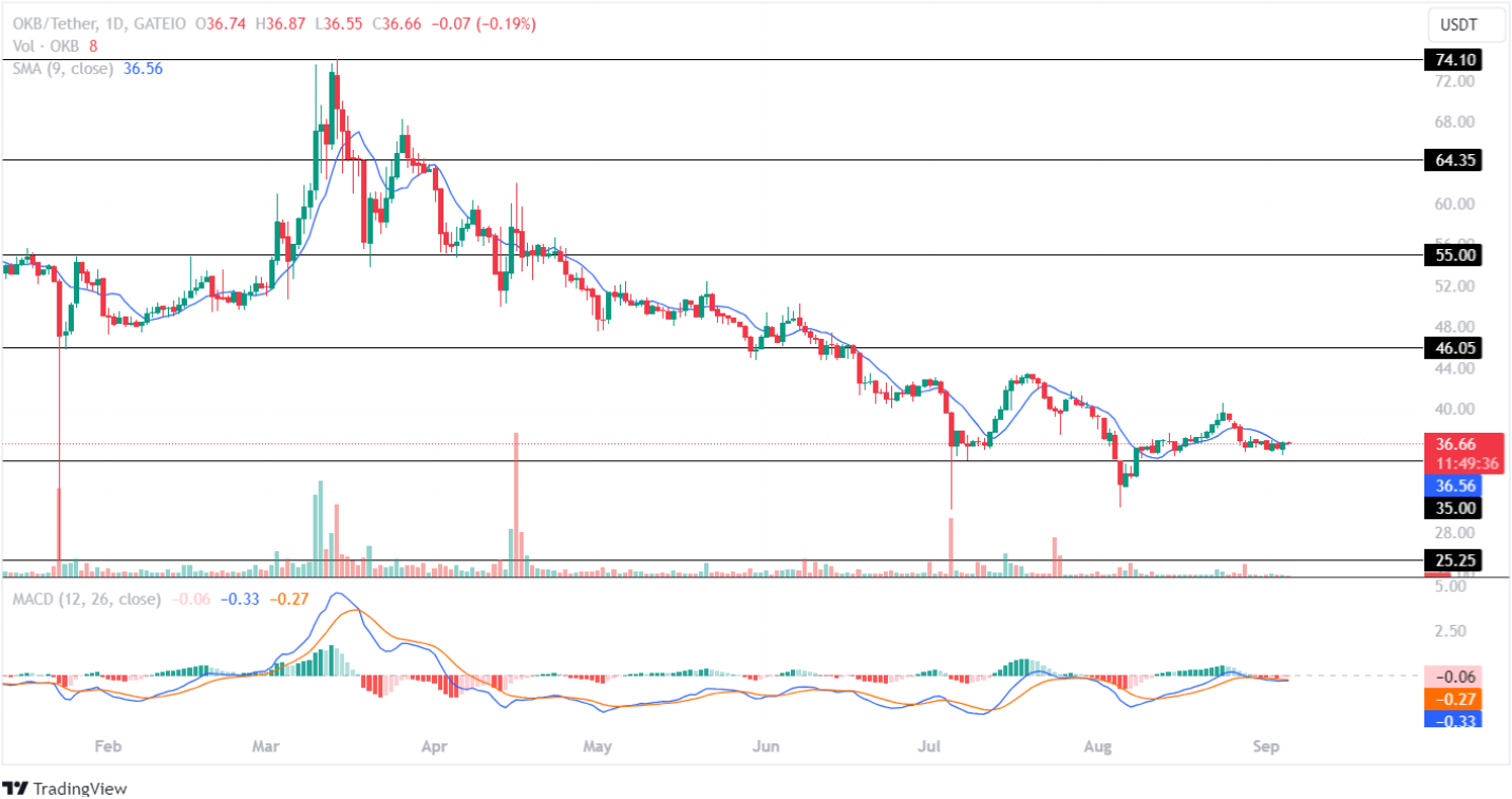 Лучшие альткойны, которые стоит купить до того, как Ethereum (ETH) вернет себе 2,5 тысячи долларов!