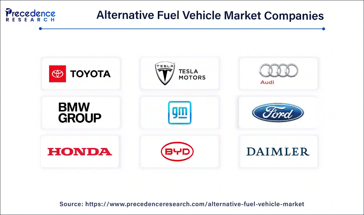 A group of logos on a white background

AI-generated content may be incorrect.