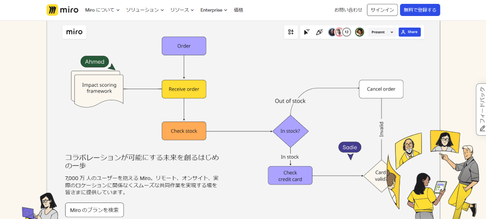 miro LP ワイヤーフレーム作成