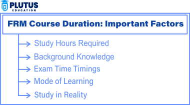 FRM Course Duration