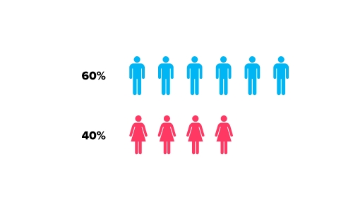 whatsyourprice dating site stats and infographics male to female ratio