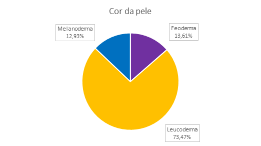 Gráfico, Gráfico de pizza

Descrição gerada automaticamente