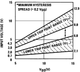 fig 2.1a