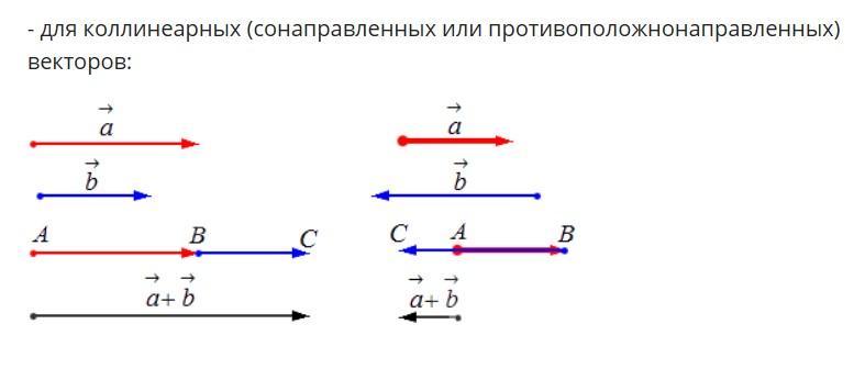 Все о векторах от А до Я