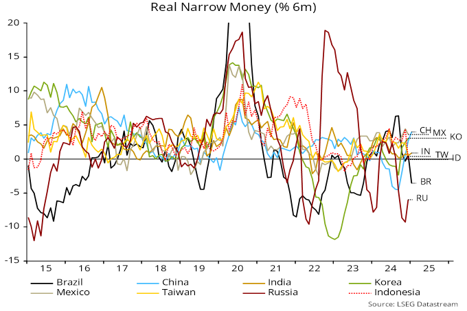 Chart 6 showing Real Narrow Money (% 6m)