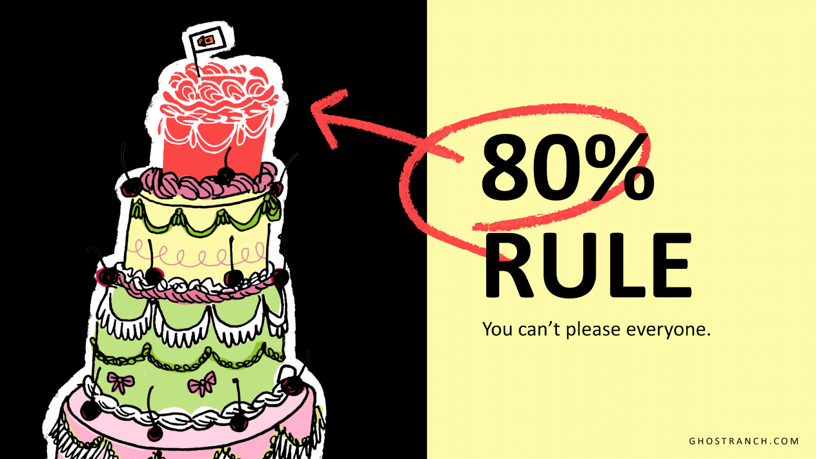 80% rule. You can't please everyone.