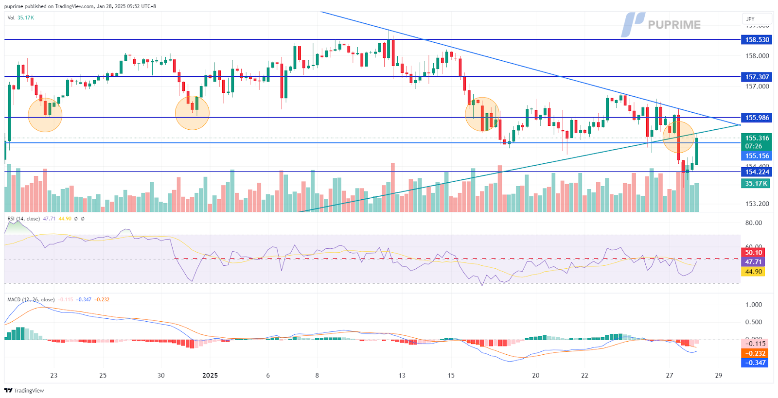 usdjpy 28012025