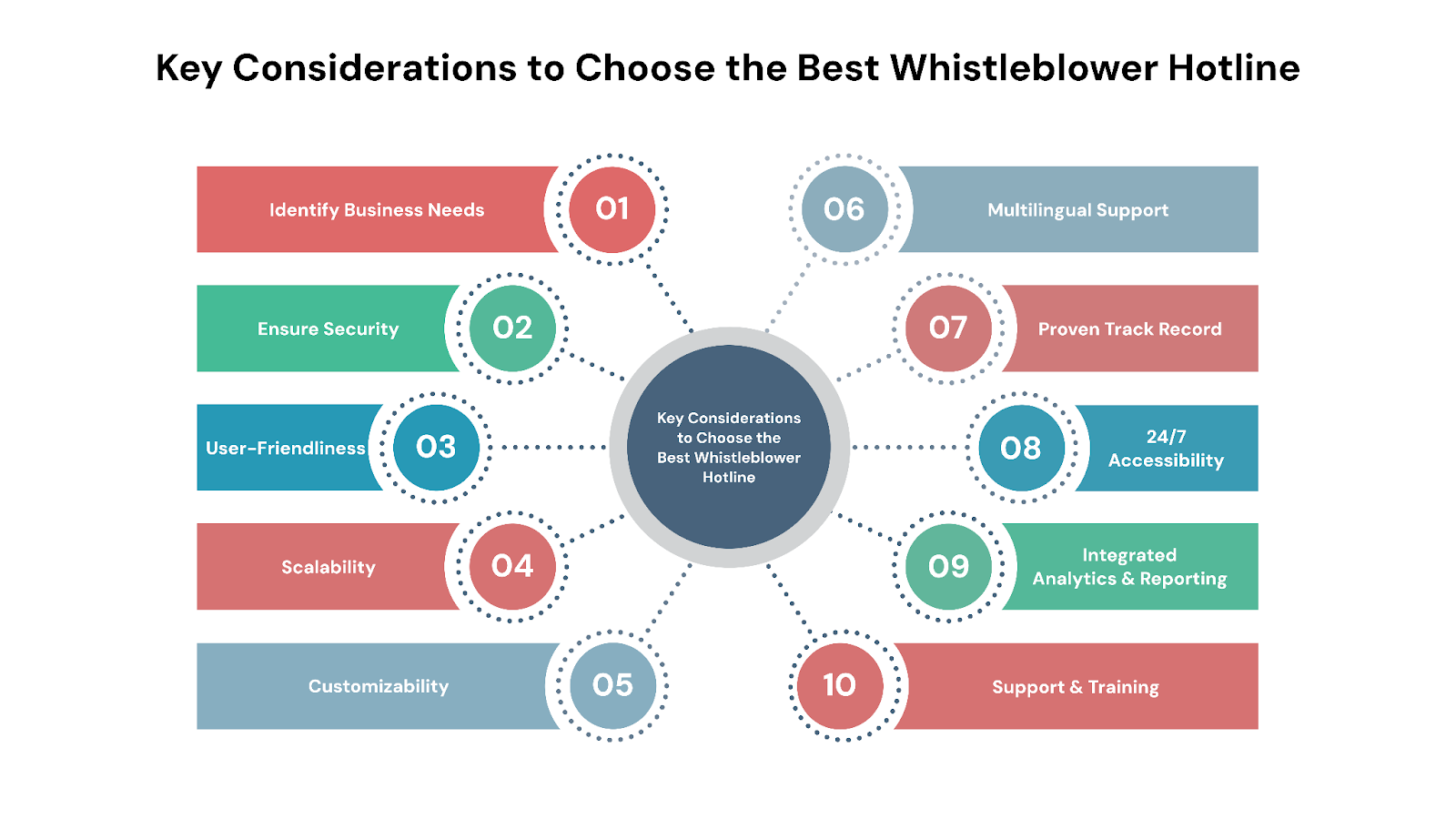 How to Choose the Best Whistleblower Hotline