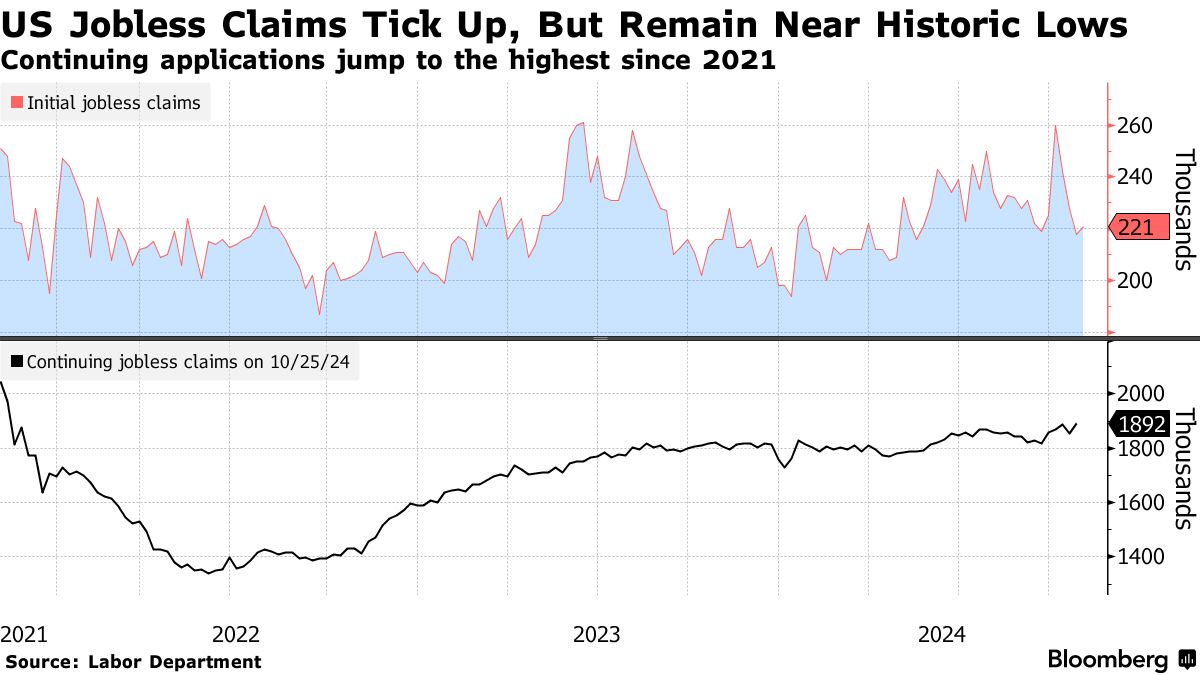 US jobless claims (Source: Labor Department)