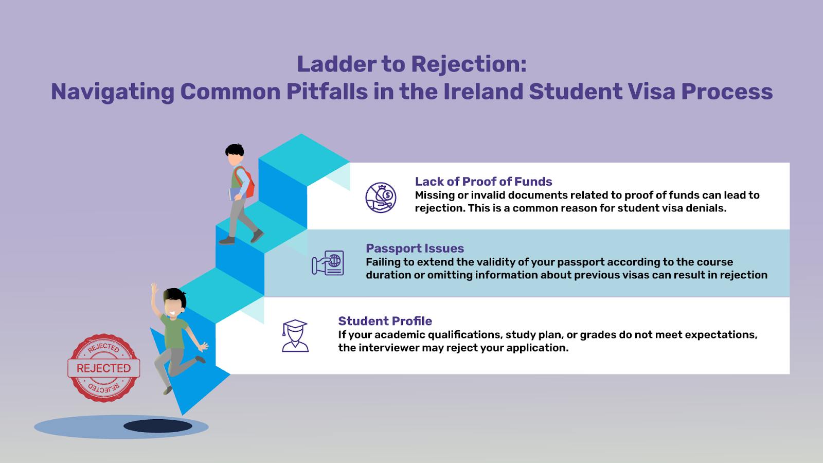 Reasons that have led to Ireland visa rejection.