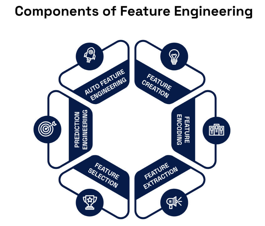 Feature Engineering on the Modern Data Stack | by Jordan Volz | Medium