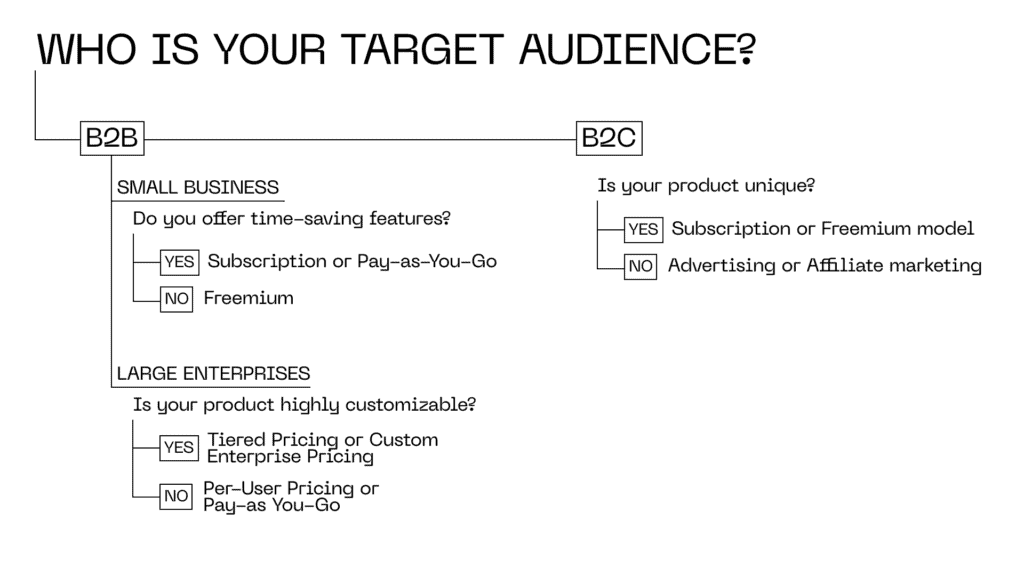 How to select monetization model for a SaaS product?