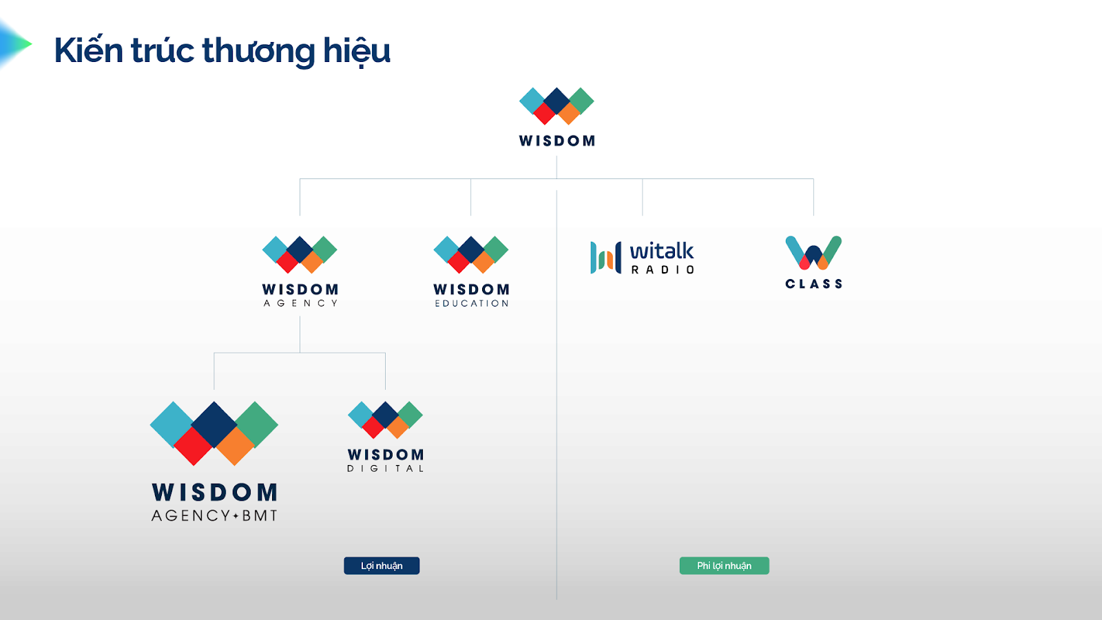 Khai trương Wisdom Agency Buôn Ma Thuột: Tiếp sức tiềm năng và xây dựng lực lượng doanh nghiệp bền vững