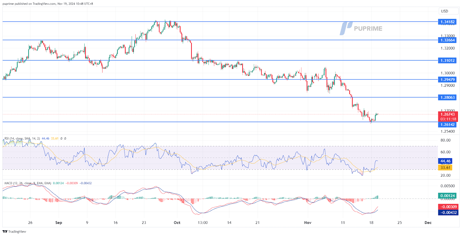 GBPUSD 19112024