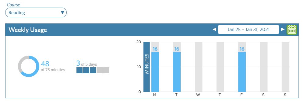 Chart, bar chart
          
          Description automatically generated