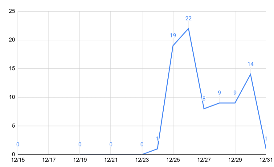 A graph with numbers and linesDescription automatically generated