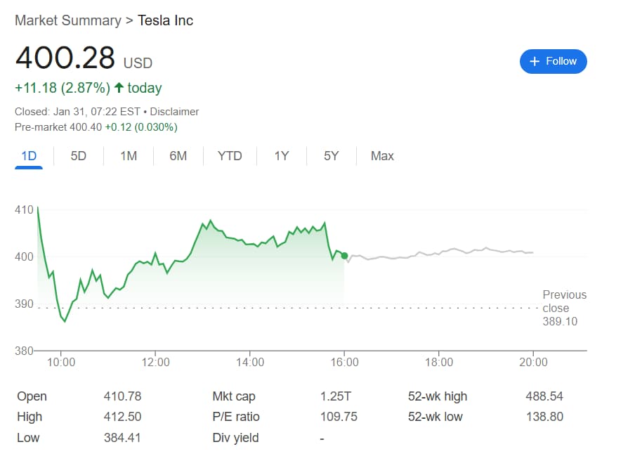 Chart showing Tesla shares' performance on January 30, and in the extended session leading into January 31.