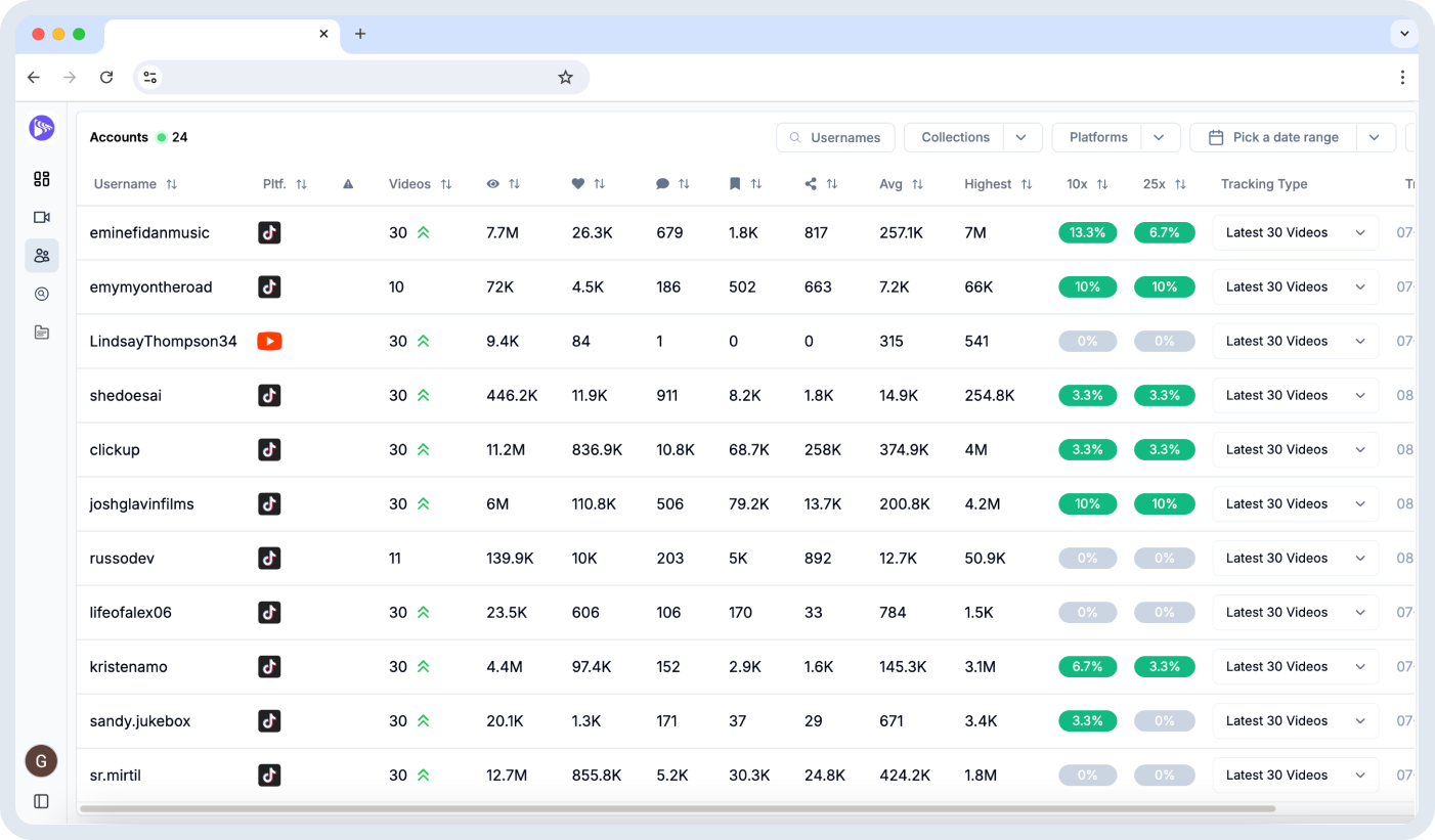 Shortimize dashboard - best social media monitoring tool