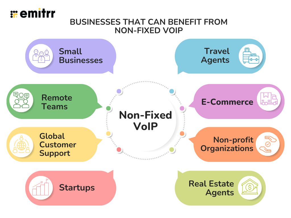 businesses that can benefit from non-fixed voip