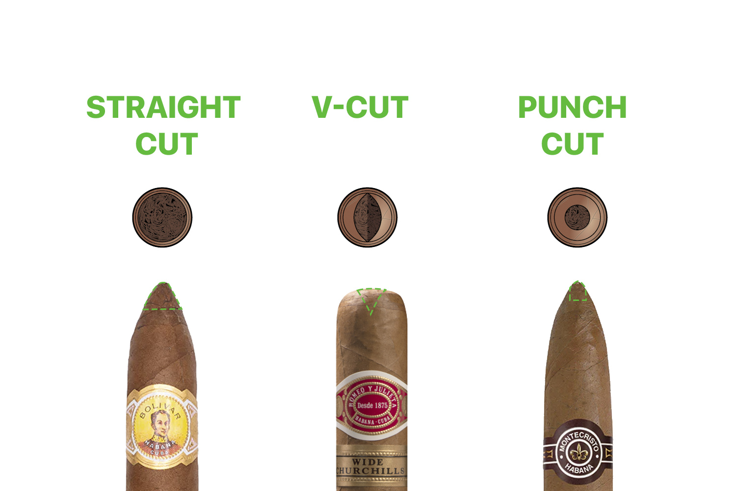 Types of cigar cutter options: straight cutter, punch cutter, V-cutter. 