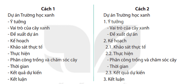 BÀI 11 - TẠO BÀI TRÌNH CHIẾU1. MỘT SỐ CHỨC NĂNG CƠ BẢN CỦA PHẦN MỀM TRÌNH CHIẾUHoạt động 1: Một số chức năng cơ bản của phần mềm trình chiếuCâu 1: Em đã biết gì về phần mềm trình chiếu?Đáp án chuẩn:Phần mềm trình chiếu là phần mềm được thiết kế để cho phép người sử dụng trình bày thông tin dưới hình thức trình chiếu một cách hấp dẫn và hiệu quả.Câu 2: Khi tạo một bài trình bày với nội dung gồm văn bản, hình ảnh và nhiều đối tượng khác, em chọn sử dụng phần mềm soạn thảo văn bản hay phần mềm trình chiếu? Vì sao?Đáp án chuẩn:Em chọn sử dụng phần mềm trình chiếu vì phần mềm trình chiếu có các hiệu ứng làm cho nội dung trình bày thêm sinh động và hấp dẫn.Câu hỏi Câu 1: Trong các bài phát biểu sau, phát biểu nào đúng, phát biểu nào sai?a) Phần mềm trình chiếu thường được sử dụng để tạo bài trình chiếu phục vụ hội nghị, dạy học, quảng cáo, …b) Phần mềm trình chiếu có chức năng tạo bài trình chiếu và lưu dưới dạng tệp.c) Có thể nhập và xử lí văn bản, hình ảnh trên các trang chiếu.d) Chức năng của phần mềm trình chiếu là tính toán tự động.Đáp án chuẩn:Đáp án a, b, c đúng. Đáp án d sai.2. TIÊU ĐỀ CỦA BÀI TRÌNH CHIẾUHoạt động 2: Tạo tiêu đề của bài trình chiếuCâu 1: Khi tạo bài trình chiếu, em thường trình bày các trang như thế nào?Đáp án chuẩn:Em thường trình bày các trang nội dung có tiêu đề trang và nội dung trang. Tiêu đề trang được viết dưới dạng văn bản ở trên đầu mỗi trang.Câu 2: Theo em, tiêu đề của bài trình chiếu nên đặt ở trang nào? Muốn làm nổi bật nội dung của mỗi trang thì cần làm như thế nào?Đáp án chuẩn:Tiêu đề của bài trình chiếu nên đặt ở trang đầu tiên. Muốn làm nổi bật nội dung của mỗi trang thì tiêu đề trang được đặt trên đầu các trang nội dung.Câu hỏiCâu 1: Phát biểu nào sau đây không đúng?A. Trang tiêu đề là trang đầu tiên và cho biết chủ đề của bài trình chiếu.B. Các trang nội dung của bài trình chiếu thường có tiêu đề trang.C. Tiêu đề trang giúp làm nỗi bật nội dung cần trình bày của trangD. Các phần mềm trình chiếu không có sẵn các mẫu bố trí.Đáp án chuẩn:Đáp án D.3. CẤU TRÚC PHÂN CẤPHoạt động 3: Cấu trúc phân cấpCâu 1: Em hãy quan sát hai cách trình bày dự án Trường học xanh sau đây và cho biết cách trình bày nào dễ hiểu hơn?Đáp án chuẩn:Cách 2 trình bày dễ hiểu hơn vì chia rõ bố mục các phần.Câu hỏi Câu 1: Câu nào sau đây sai khi nói về cấu trúc phân cấp?A. Là cấu trúc gồm danh sách nhiều cấp.B. Giúp làm cho nội dung cần trình bày có bố cục mạch lạc, dễ hiểu.C. Cấu trúc này gồm một chuỗi các dấu đầu dòng ngang cấp nhau.D. Cấu trúc này được sử dụng nhiều trong soạn thảo văn bản, tạo bài trình chiếu.Đáp án chuẩn:Đáp án C.LUYỆN TẬPCâu 1: Ưu điểm của việc sử dụng cấu trúc phân cấp trong bài trình chiếu là gì?Đáp án chuẩn:Cấu trúc phân cấp giúp làm cho nội dung trình bày có bố cục mạch lạc, dễ hiểu.Câu 2: Em hãy tạo trang chiếu ghi các công việc cần làm trong ngày và sử dụng cấu trúc phân cấp để trình bày nội dung.Đáp án chuẩn:Gợi ý:VẬN DỤNG