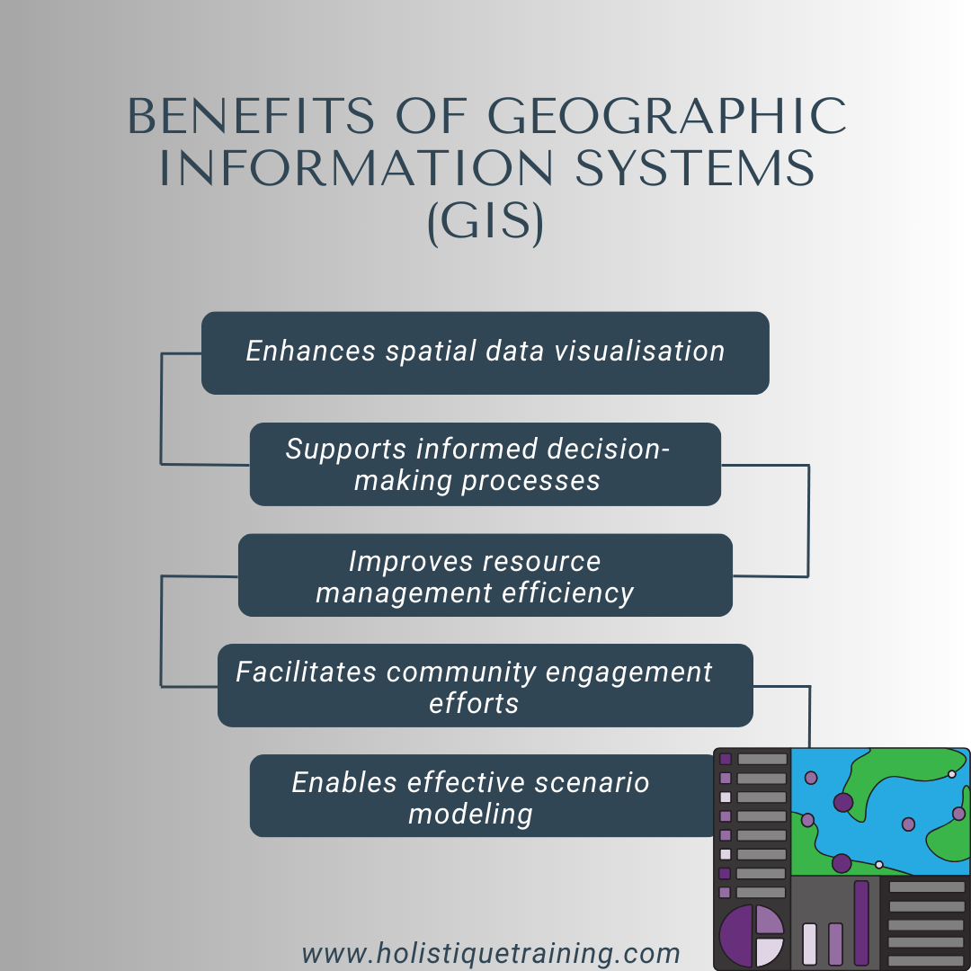 Benefits of Geographic infoormation System (GIS)