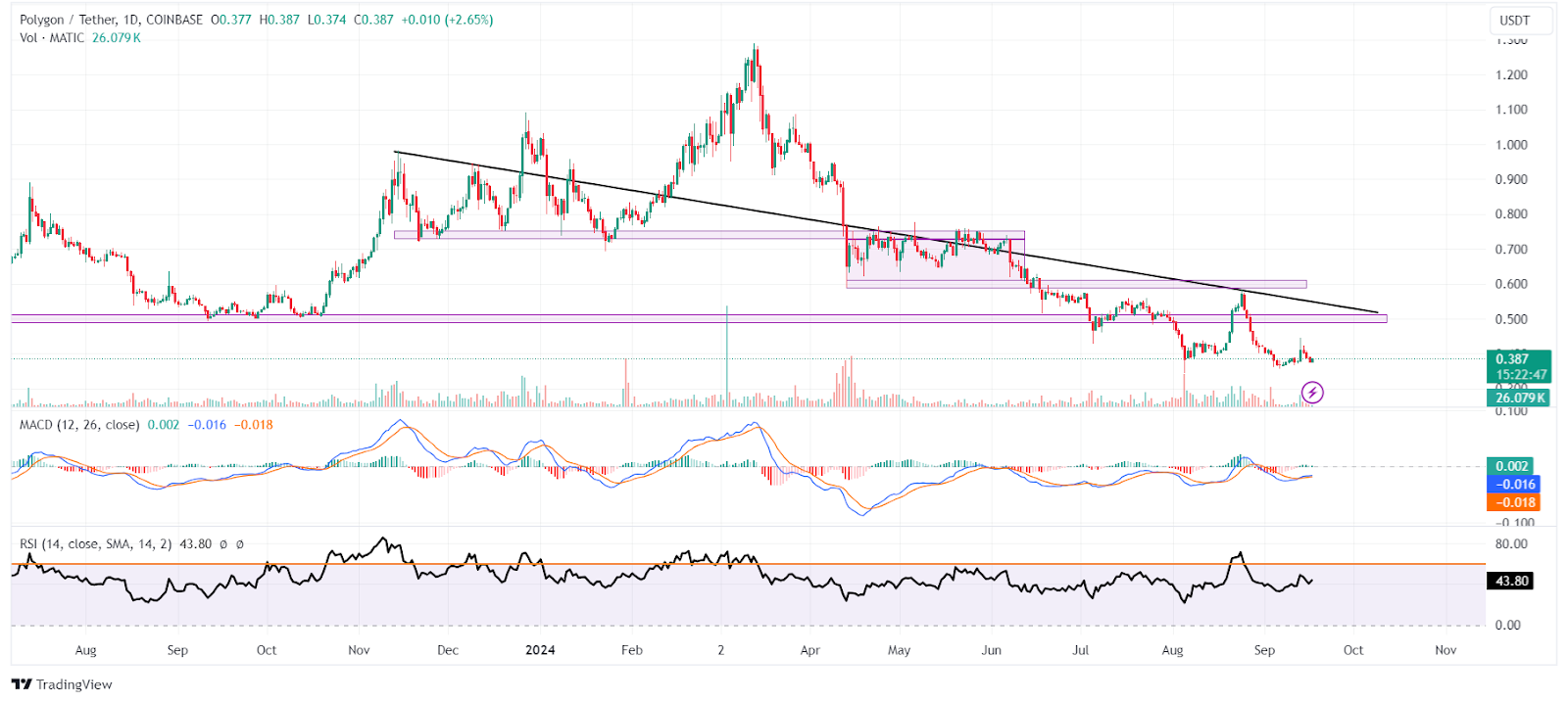 Polygon (POL) Price Prediction: 2024, 2025, 2030, and Beyond