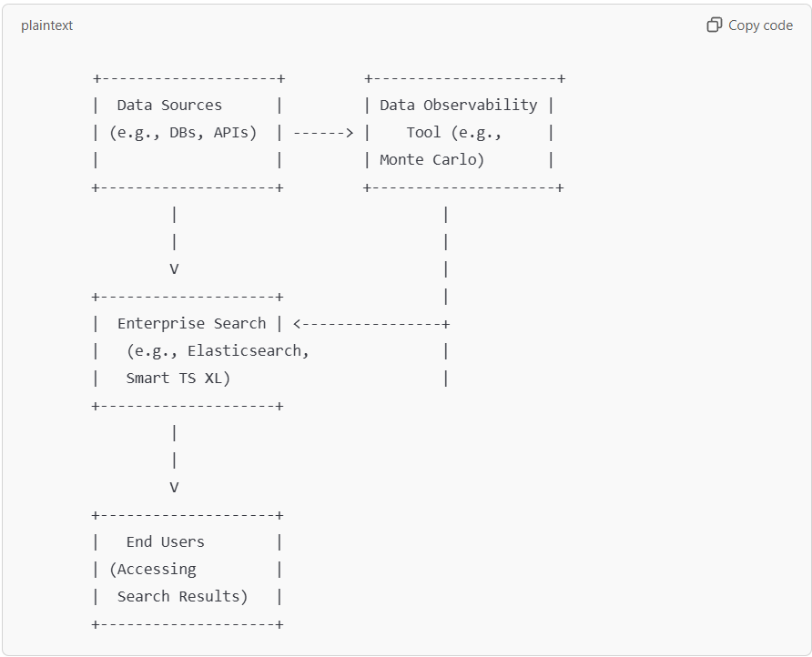 integrating data observability with enterprise search