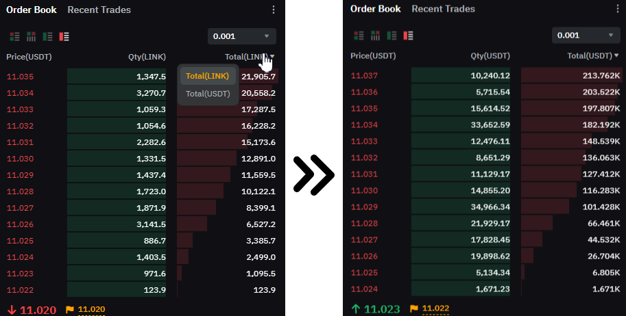 Comprendre l'Interface de la Bourse et les Éléments Clés pour le Trading d'Arbitrage de Contrats à Terme