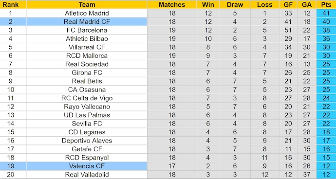 Bảng Xếp Hạng Bóng Đá La Liga 2025