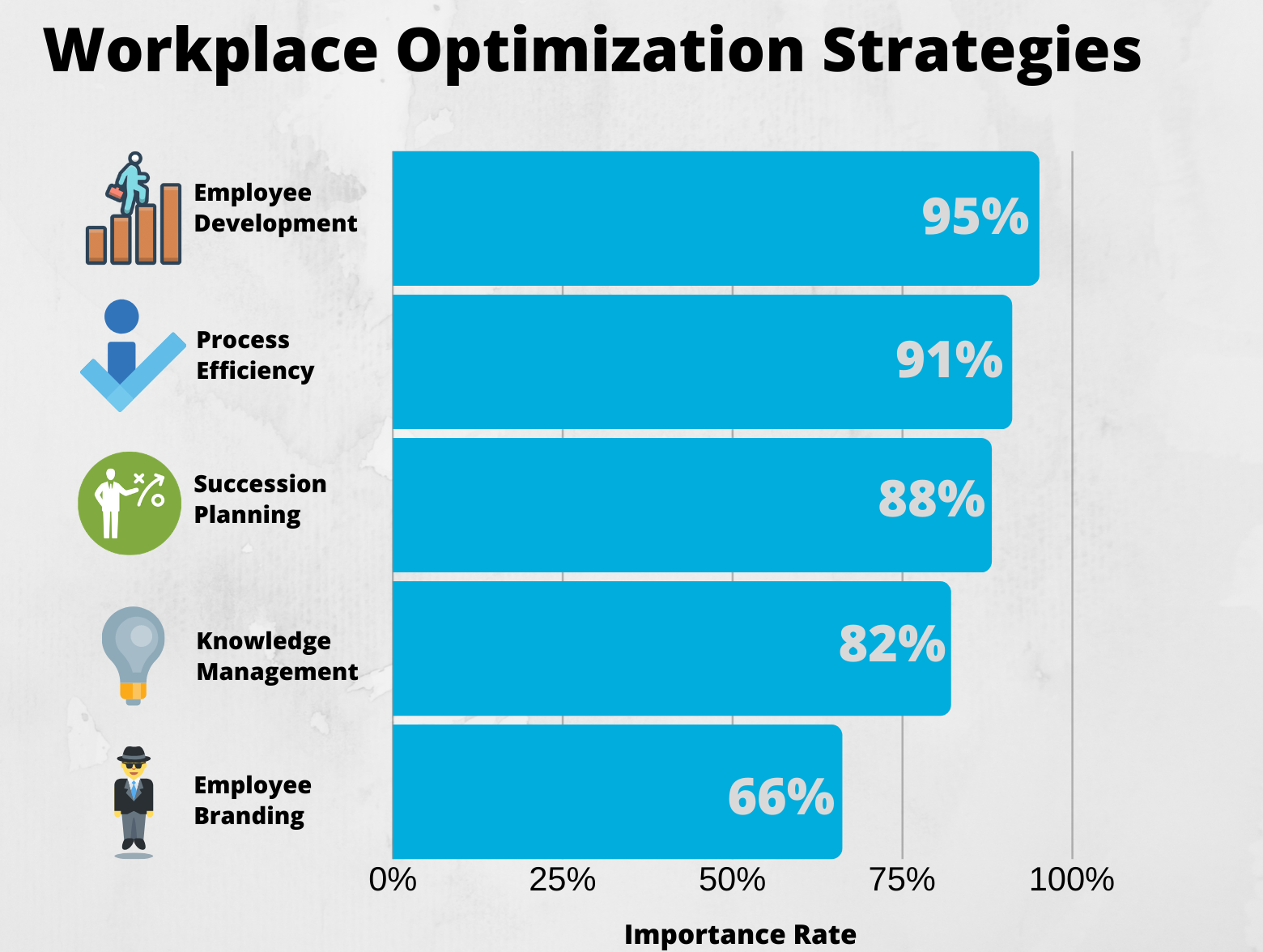 Workplace Optimization Strategies