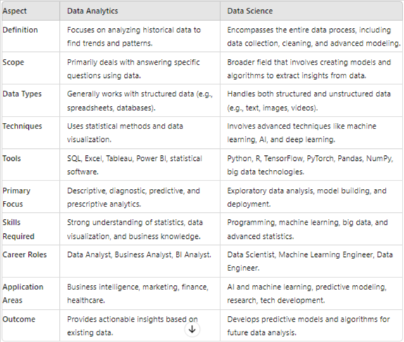 Analytics Shiksha