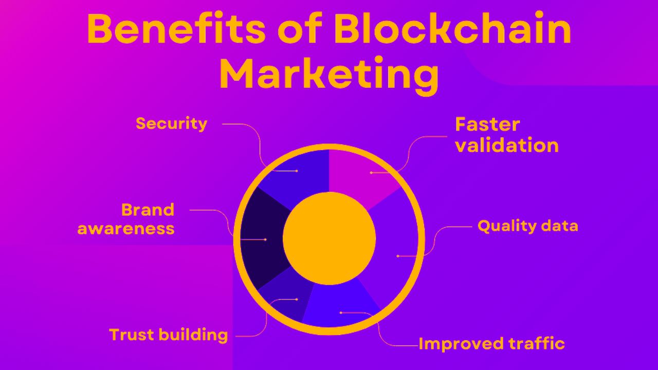 Why Press Release Marketing Strategy for Blockchain Is Important?
