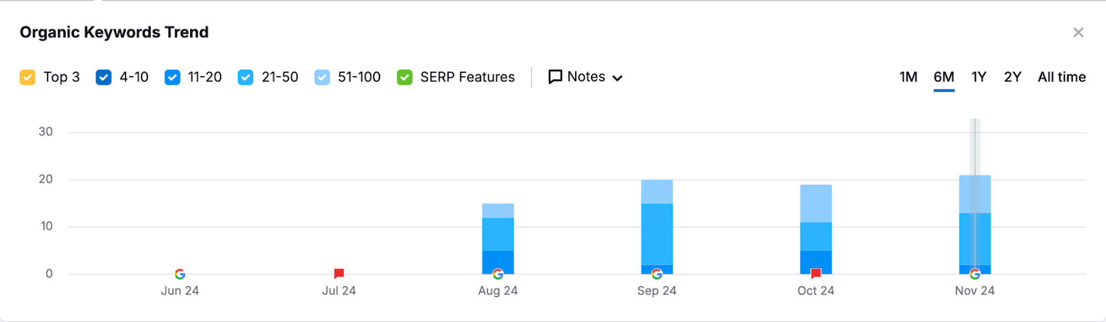 photography website seo blogging growth